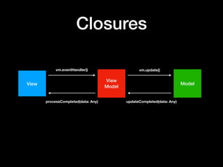 Closures
View
View 
Model
Model
vm.eventHandler()
processCompleted(data: Any)
vm.update()
updateCompleted(data: Any)
 