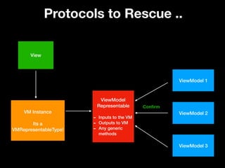 ViewModel 1
ViewModel 
Representable
- Inputs to the VM
- Outputs to VM
- Any generic
methods
ViewModel 2
ViewModel 3
Conﬁrm
View
VM Instance 
 
Its a
VMRepresentableType!
Protocols to Rescue ..
 
