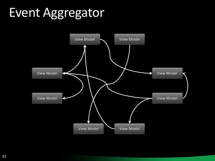 mvvm design pattern ndc2009 invoker cheat sheet