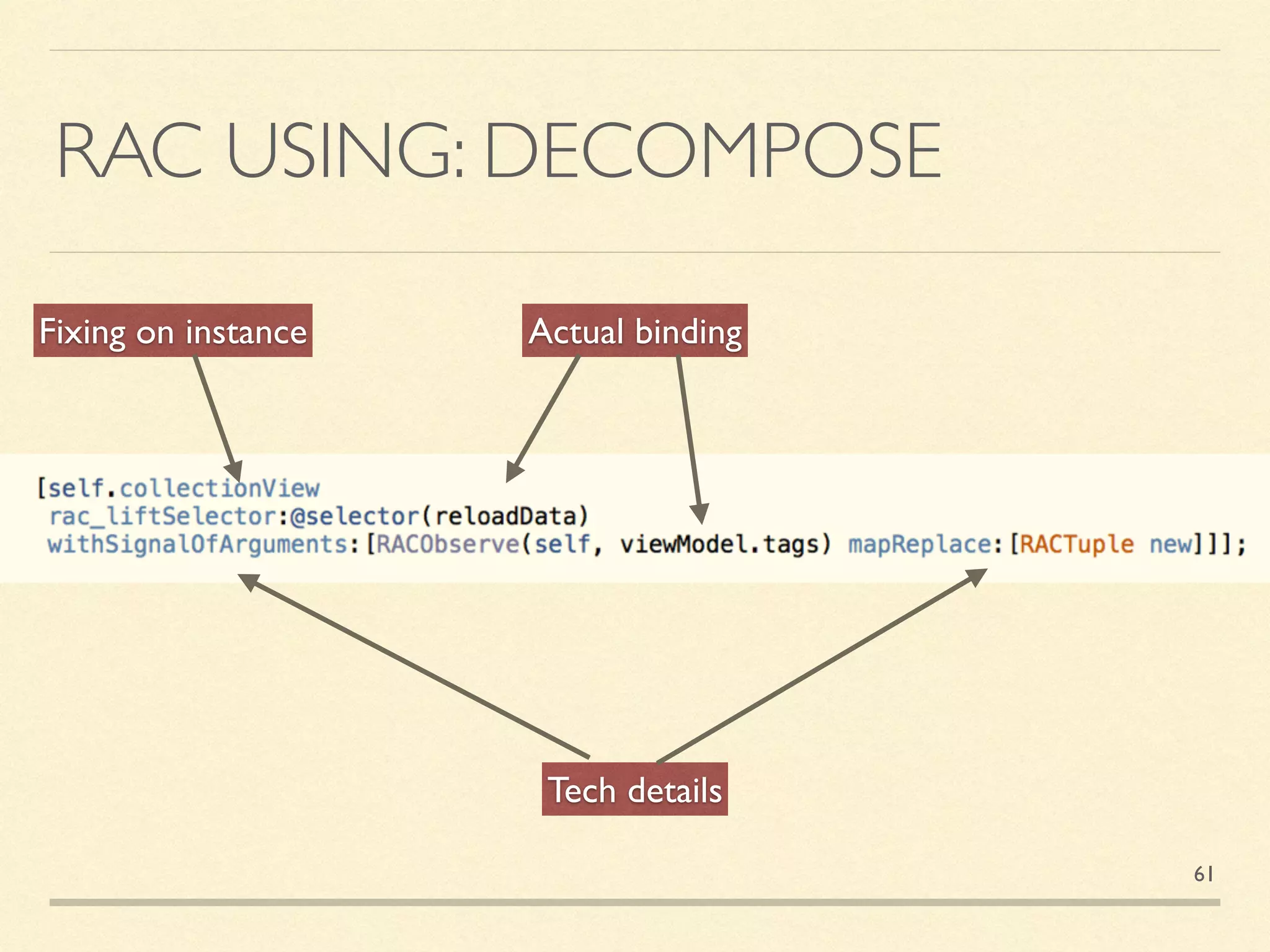 RAC USING: DECOMPOSE
Fixing on instance
Tech details
Actual binding
61
 