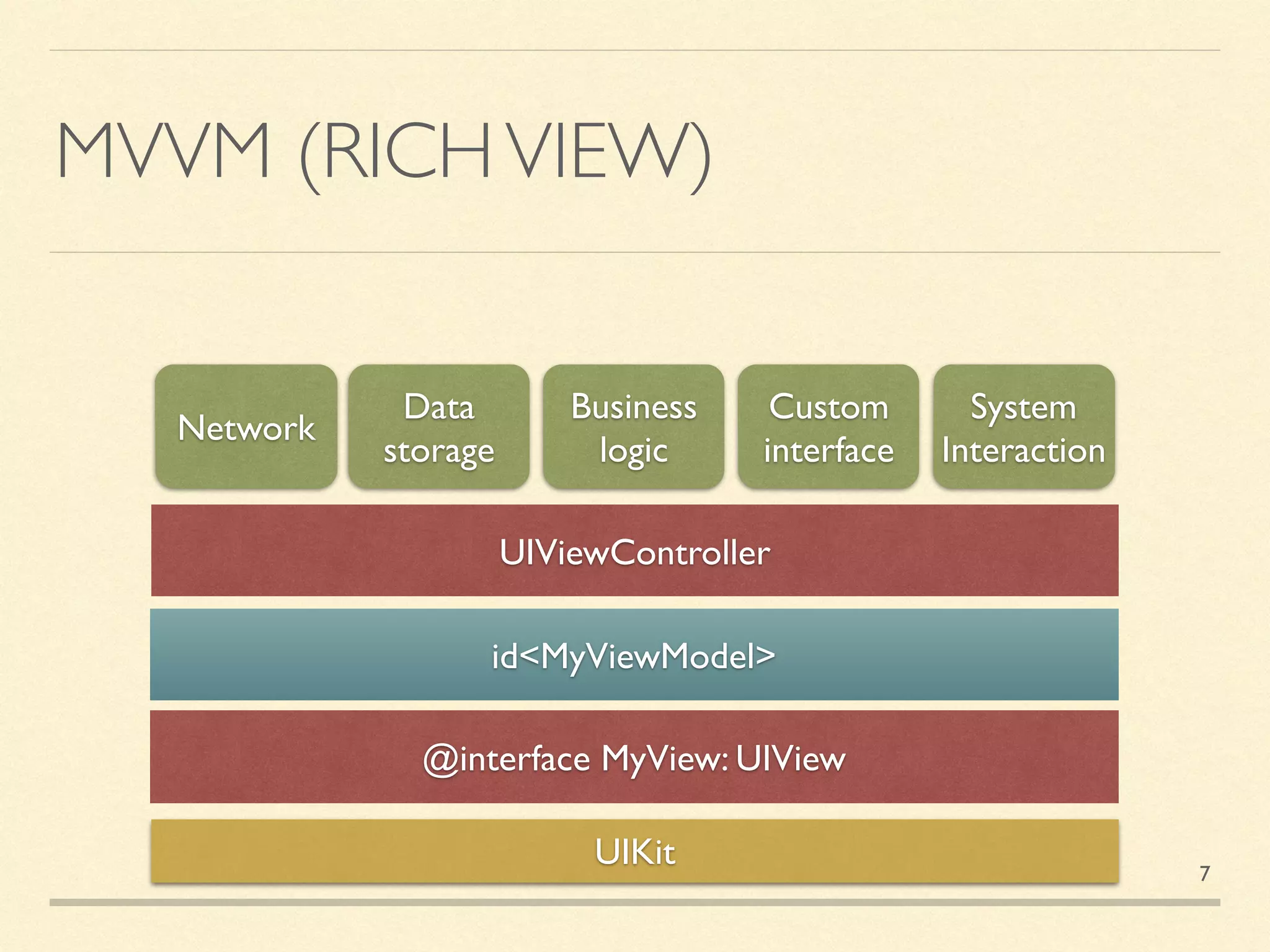 MVVM (RICHVIEW)
UIViewController
UIKit
Network
Data
storage
Business
logic
Custom
interface
System
Interaction
@interface MyView: UIView
id<MyViewModel>
7
 
