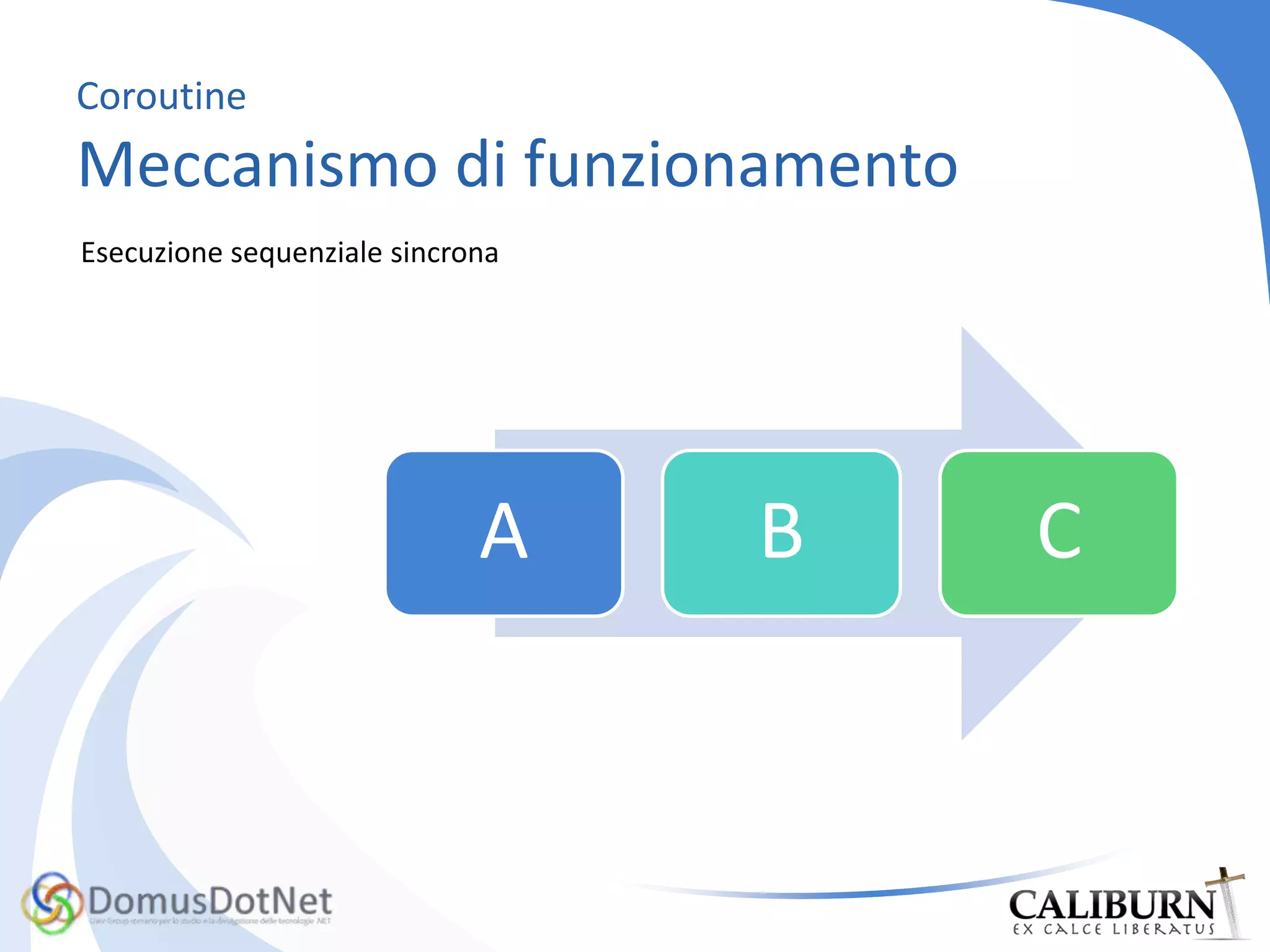 DemoShared Bookshelf Manager(Application Model tour)