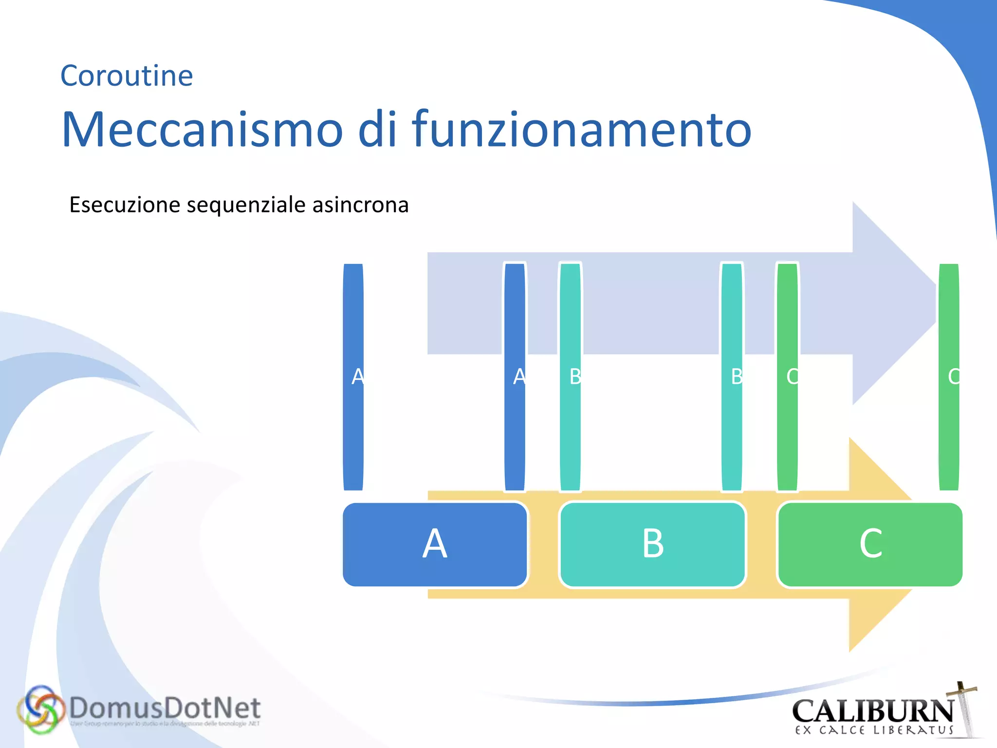 Application Model(Screen & Conductor)Composizione dinamicaCiclo di vitaConsenso alla chiusuraWindow Manager