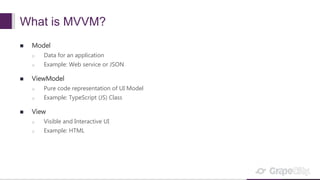 What is MVVM?
 Model
o Data for an application
o Example: Web service or JSON
 ViewModel
o Pure code representation of UI Model
o Example: TypeScript (JS) Class
 View
o Visible and Interactive UI
o Example: HTML
 