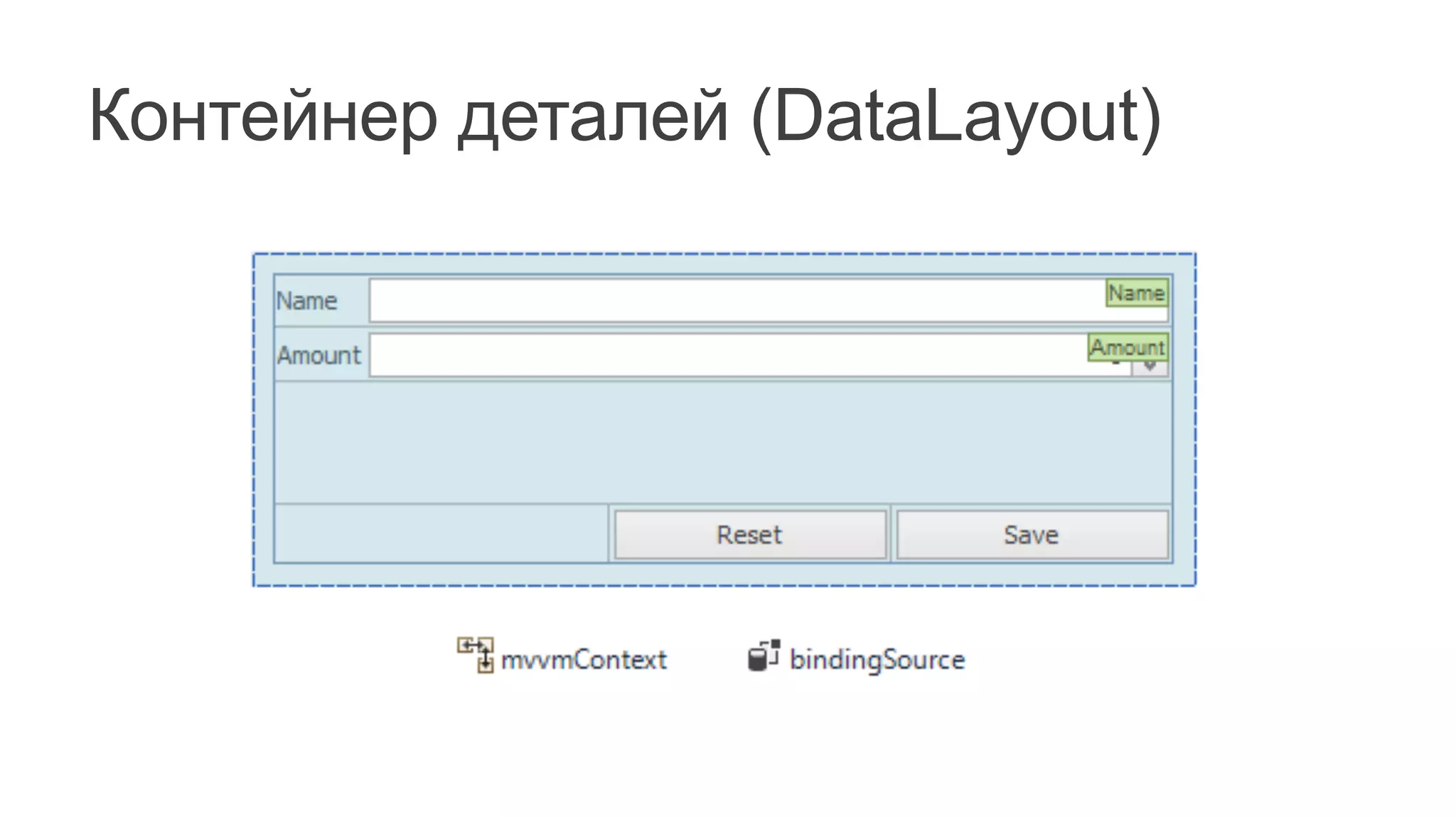 Контейнер деталей (DataLayout)
 