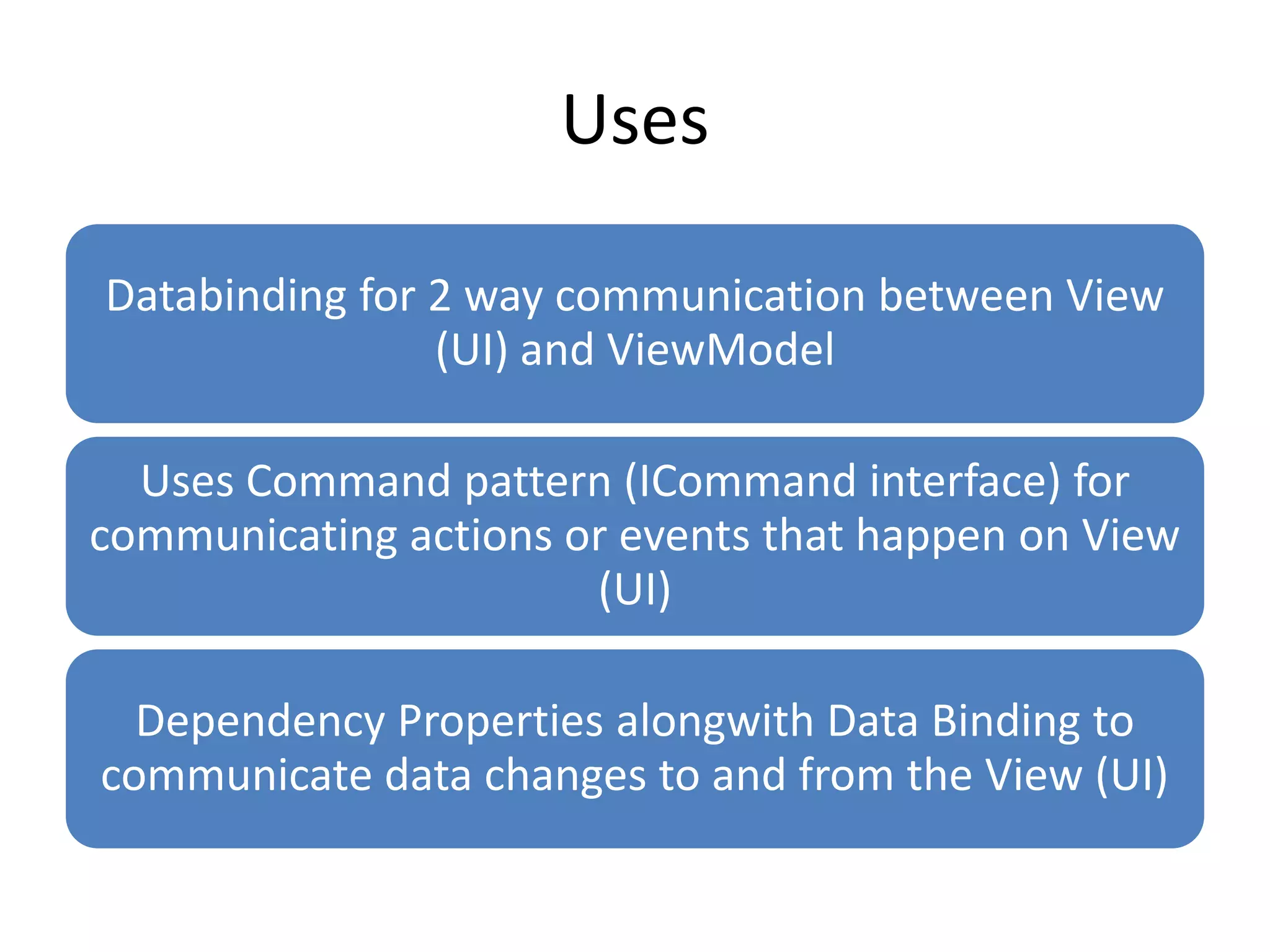 Uses

Databinding for 2 way communication between View
                (UI) and ViewModel

  Uses Command pattern (ICommand interface) for
communicating actions or events that happen on View
                       (UI)

  Dependency Properties alongwith Data Binding to
communicate data changes to and from the View (UI)
 