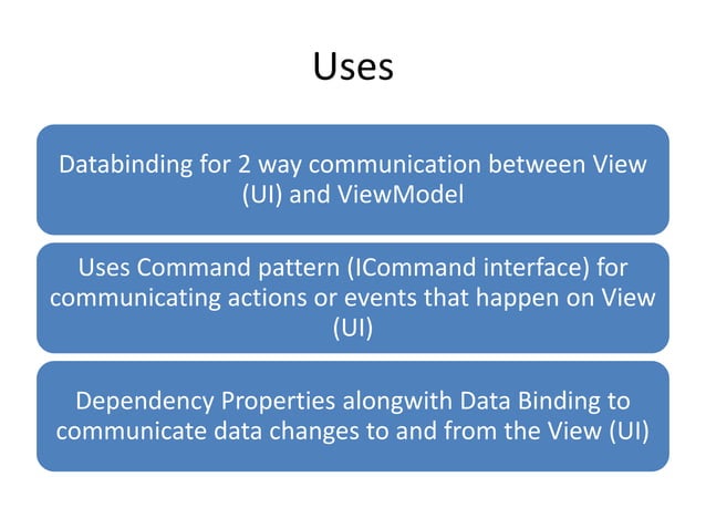MVVM with WPF | PPTX | Computing | Technology & Computing
