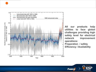 All our products help
utilities to face global
challenges providing high
safety level for electrical
network improvement
operations:
Preparation / safety
Efficiency / Availability
THE NETWORK WILL CHANGE !
 