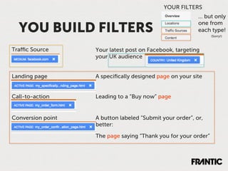 YOUR FILTERS
                                                          … but only

  YOU BUILD FILTERS
                                                          one from
                                                          each type!
                                                                (Sorry!)



Traﬃc Source       Your latest post on Facebook, targeting
                   your UK audience


Landing page       A speciﬁcally designed page on your site


Call-to-action     Leading to a “Buy now” page


Conversion point   A button labeled “Submit your order”, or,
                   better:

                   The page saying “Thank you for your order”
 