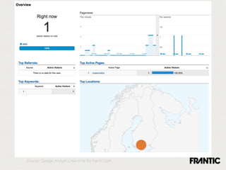 Source: Google Analytics real-time for frantic.com
 