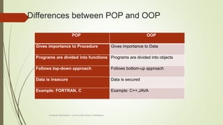 1-1-Intoduction_to_OOP.pptx