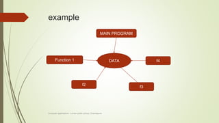 example
Computer applications - Lorven public school, Chandapura
DATA
Function 1
f2
f3
f4
MAIN PROGRAM
 