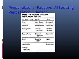 Preparation: Factors Affecting
Ventilatory Demand
 