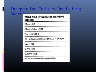 Integrative Indices Predicting
Success
 