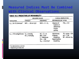 Measured Indices Must Be Combined
With Clinical Observations
 