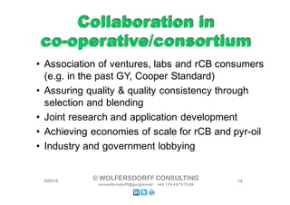 • Association of ventures, labs and rCB consumers
(e.g. in the past GY, Cooper Standard)
• Assuring quality & quality consistency through
selection and blending
• Joint research and application development
• Achieving economies of scale for rCB and pyr-oil
• Industry and government lobbying
Collaboration in
co-operative/consortium
Collaboration in
co-operative/consortium
3/22/16 14© WOLFERSDORFFCONSULTING
vonwolfersdorff@googlemail +49 176 447 675 68
 