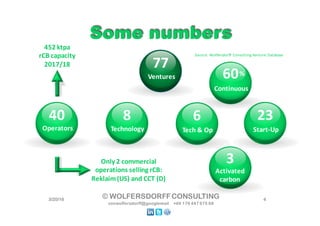 Some numbersSome numbers
3/22/16 4© WOLFERSDORFFCONSULTING
vonwolfersdorff@googlemail +49 176 447 675 68
77
Ventures
40
Operators
6
Tech	&	Op
8
Technology	
23
Start-Up
452	ktpa
rCB	capacity
2017/18
Only 2	commercial
operations selling rCB:
Reklaim(US)	and CCT	(D)
60
Continuous
%
3
Activated
carbon
Source:	Wolfersdorff	 Consulting	Venture	Database
 