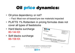 9
• Oil price dependency or not?
– Fact: Most non oil-based tyre raw materials impacted
• PLATTS 1% Rotterdam in pricing formulas does not
cover all types of feedstocks
• Hard blacks surcharge
80-144 €/t
• Soft blacks surcharge
88-158 €/t
Oil price dynamics:Oil price dynamics:
3/22/16 © WOLFERSDORFFCONSULTING
vonwolfersdorff@googlemail +49 176 447 675 68
Media Contact: Lorenzo Fernandez+1 732-982-8210lorenzo.fernandez@bfmarketing.com
ORION ENGINEERED CARBONS TO IMPLEMENT A “CARBON BLACK OIL INDEX
SURCHARGE” AS OF APRIL 1st
, 2016 FOR ITS RUBBER CARBON BLACK
SEGMENT IN EUROPE
Luxembourg, March 7, 2016 – Orion Engineered Carbons S.A. (NYSE: OEC), a
worldwide supplier of Specialty and High-Performance Carbon Black, announced today
that effective with shipments beginning April 1st
, 2016, Orion is implementing a “Carbon
Black Oil Index Surcharge” for its Rubber Carbon Black Business Line segment’s sales
into Europe.
Since its formation, Orion has been committed to be a stable and reliable partner to the
rubber industry in providing the highest quality Rubber Carbon Bla
prices. In order to continue
Orion Engineered Carbons S.A.
6 Route de TrèvesL-2633 Senningerberg (Municipality
of Niederanven)Grand Duchy of Luxembourgwww.orioncarbons.com
News Release
 