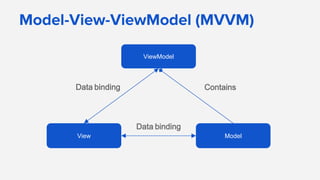 Model-View-ViewModel (MVVM)
ViewModel
View Model
Data binding
Data binding
Contains
 