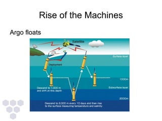 Rise of the Machines
Argo floats
 