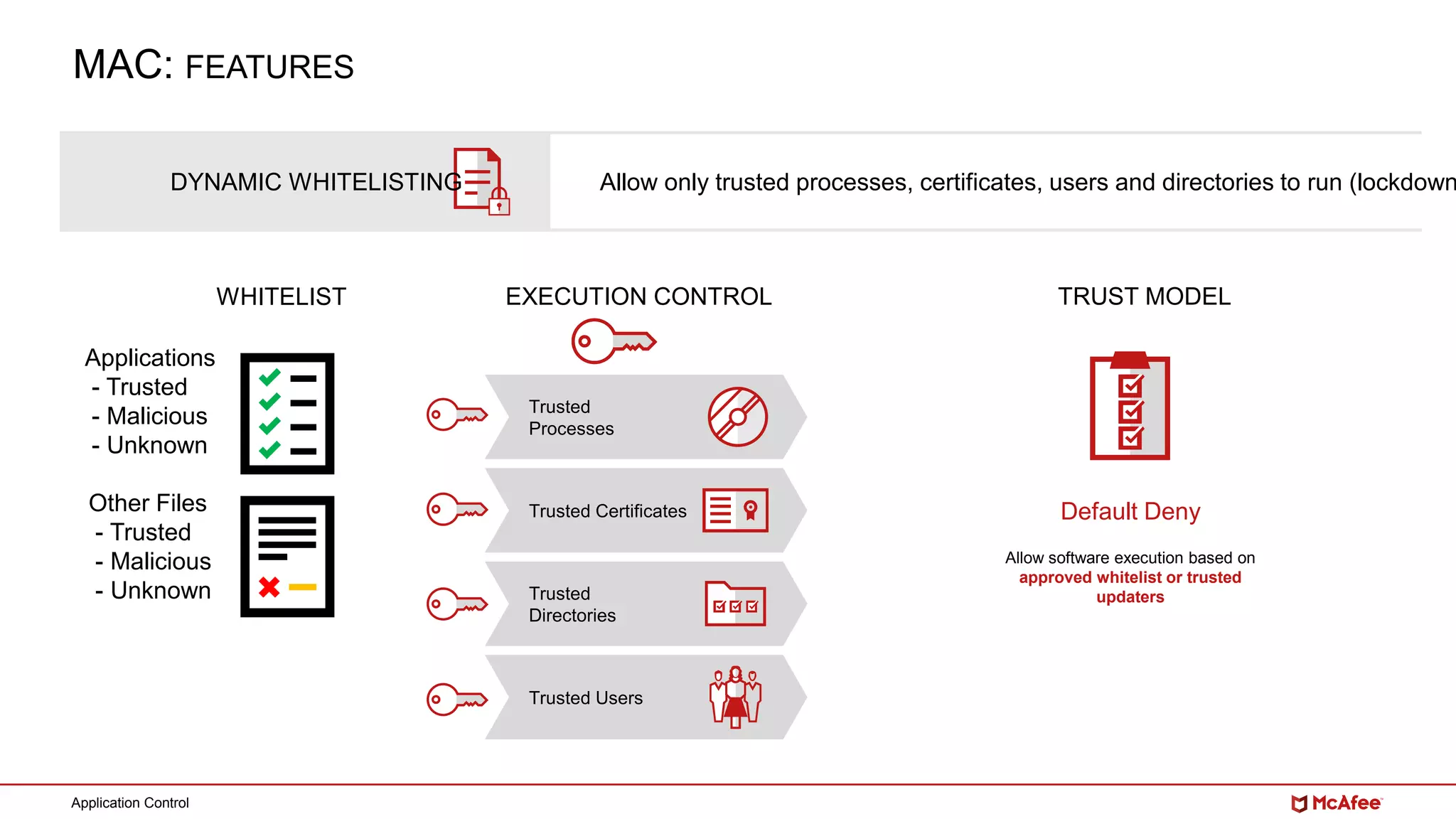 Application Control
DYNAMIC WHITELISTING Allow only trusted processes, certificates, users and directories to run (lockdown
Applications
- Trusted
- Malicious
- Unknown
Other Files
- Trusted
- Malicious
- Unknown
Trusted
Processes
Trusted
Directories
Trusted Certificates
Trusted Users
Default Deny
Allow software execution based on
approved whitelist or trusted
updaters
WHITELIST EXECUTION CONTROL TRUST MODEL
MAC: FEATURES
 