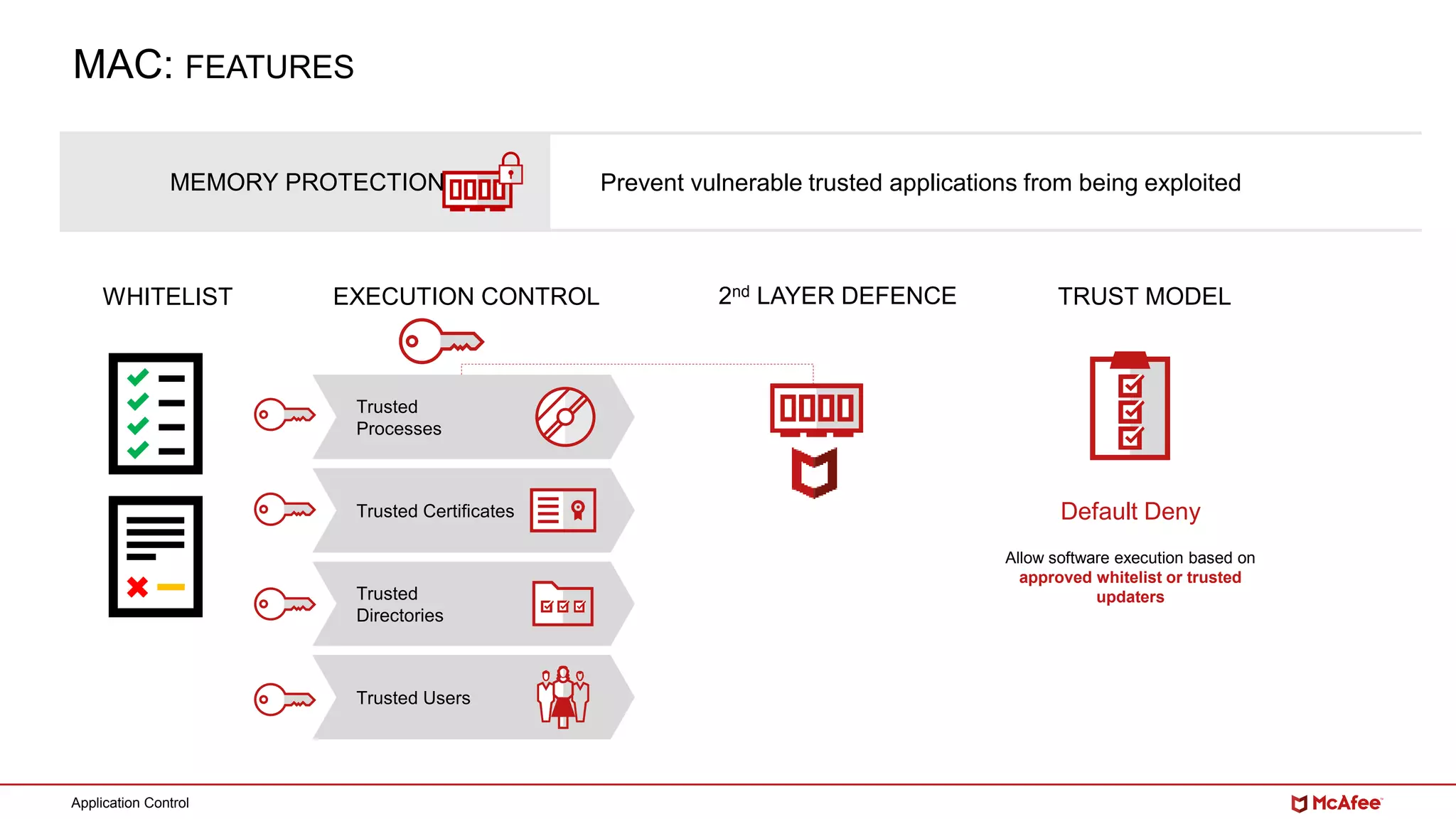 Application Control
MEMORY PROTECTION Prevent vulnerable trusted applications from being exploited
Trusted
Processes
Trusted
Directories
Trusted Certificates
Trusted Users
Default Deny
Allow software execution based on
approved whitelist or trusted
updaters
WHITELIST EXECUTION CONTROL TRUST MODEL2nd LAYER DEFENCE
MAC: FEATURES
 
