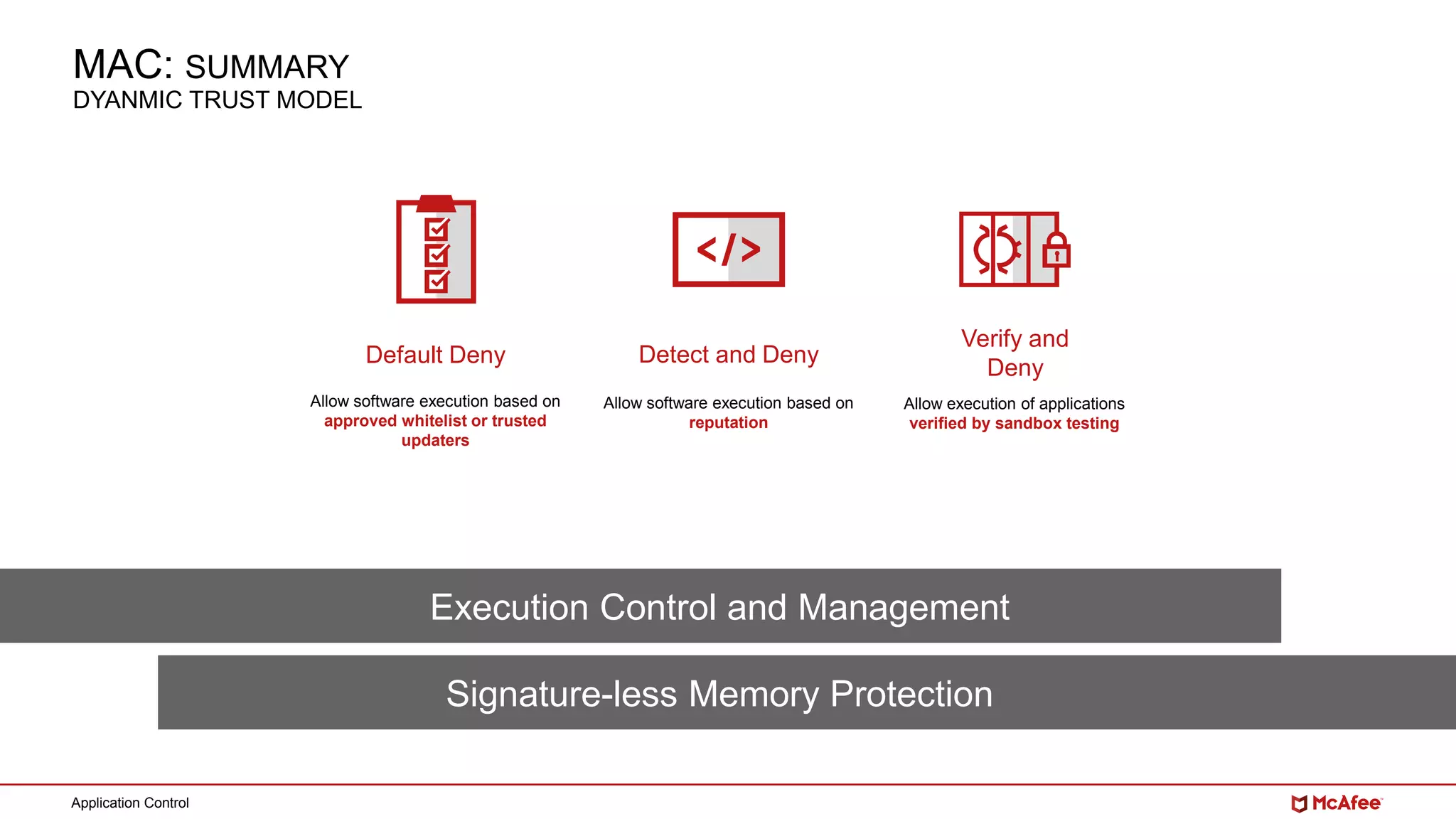 Application Control
Default Deny
Allow software execution based on
approved whitelist or trusted
updaters
Detect and Deny
Allow software execution based on
reputation
Verify and
Deny
Allow execution of applications
verified by sandbox testing
MAC: SUMMARY
Execution Control and Management
Signature-less Memory Protection
DYANMIC TRUST MODEL
 