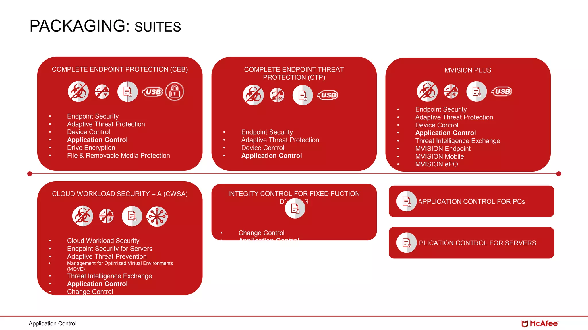 Application Control
PACKAGING: SUITES
COMPLETE ENDPOINT THREAT
PROTECTION (CTP)
• Endpoint Security
• Adaptive Threat Protection
• Device Control
• Application Control
COMPLETE ENDPOINT PROTECTION (CEB)
• Endpoint Security
• Adaptive Threat Protection
• Device Control
• Application Control
• Drive Encryption
• File & Removable Media Protection
CLOUD WORKLOAD SECURITY – A (CWSA)
• Cloud Workload Security
• Endpoint Security for Servers
• Adaptive Threat Prevention
• Management for Optimized Virtual Environments
(MOVE)
• Threat Intelligence Exchange
• Application Control
• Change Control
INTEGITY CONTROL FOR FIXED FUCTION
DEVICES
• Change Control
• Application Control
APPLICATION CONTROL FOR PCs
APPLICATION CONTROL FOR SERVERS
MVISION PLUS
• Endpoint Security
• Adaptive Threat Protection
• Device Control
• Application Control
• Threat Intelligence Exchange
• MVISION Endpoint
• MVISION Mobile
• MVISION ePO
 