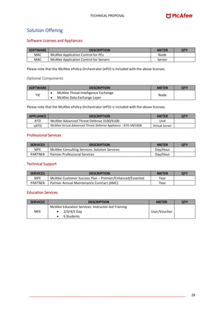 TECHNICAL PROPOSAL
____________________________________________________________________________________ 28
Solution Offering
Software Licenses and Appliances
SOFTWARE DESCRIPTION METER QTY
MAC McAfee Application Control for PCs Node
MAC McAfee Application Control for Servers Server
Please note that the McAfee ePolicy Orchestrator (ePO) is included with the above licenses.
Optional Components
SOFTWARE DESCRIPTION METER QTY
TIE
• McAfee Threat Intelligence Exchange
• McAfee Data Exchange Layer
Node
Please note that the McAfee ePolicy Orchestrator (ePO) is included with the above licenses.
APPLIANCE DESCRIPTION METER QTY
ATD McAfee Advanced Threat Defense 3100/6100 Unit
vATD McAfee Virtual Advanced Threat Defense Appliance - ATD-VM1008 Virtual Server
Professional Services
SERVICES DESCRIPTION METER QTY
MFE McAfee Consulting Services: Solution Services Day/Hour
PARTNER Partner Professional Services Day/Hour
Technical Support
SERVICES DESCRIPTION METER QTY
MFE McAfee Customer Success Plan – Premier/Enhanced/Essential Year
PARTNER Partner Annual Maintenance Contract (AMC) Year
Education Services
SERVICES DESCRIPTION METER QTY
MFE
McAfee Education Services: Instructor-led Training
• 2/3/4/5 Day
• 6 Students
User/Voucher
 