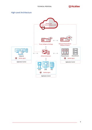 TECHNICAL PROPOSAL
____________________________________________________________________________________ 6
High-Level Architecture
 