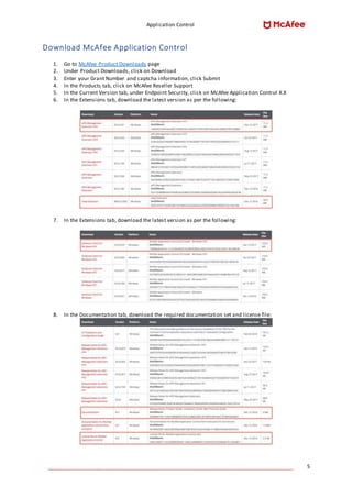 Application Control
____________________________________________________________________________________ 5
Download McAfee Application Control
1. Go to McAfee Product Downloads page
2. Under Product Downloads, click on Download
3. Enter your Grant Number and captcha information, click Submit
4. In the Products tab, click on McAfee Reseller Support
5. In the Current Version tab, under Endpoint Security, click on McAfee Application Control X.X
6. In the Extensions tab, download the latest version as per the following:
7. In the Extensions tab, download the latest version as per the following:
8. In the Documentation tab, download the required documentation set and license file:
 