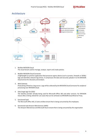 McAfee - MVISION Cloud (MVC) - Cloud Access Security Broker (CASB ...