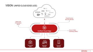 McAfee - MVISION Cloud (MVC) - Cloud Access Security Broker (CASB ...
