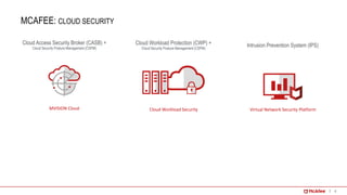 McAfee - MVISION Cloud (MVC) - Cloud Access Security Broker (CASB ...