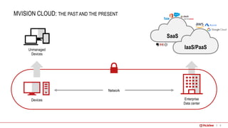 McAfee - MVISION Cloud (MVC) - Cloud Access Security Broker (CASB ...