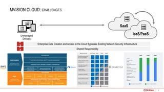 McAfee - MVISION Cloud (MVC) - Cloud Access Security Broker (CASB ...