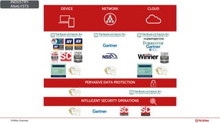 Portfolio Overview
DEVICE CLOUDNETWORK
PERVASIVE DATA PROTECTION
INTLLIGENT SECURITY OPERATIONS
INDUSTRY
ANALYSTS
 