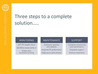 Three steps to a complete
solution…..