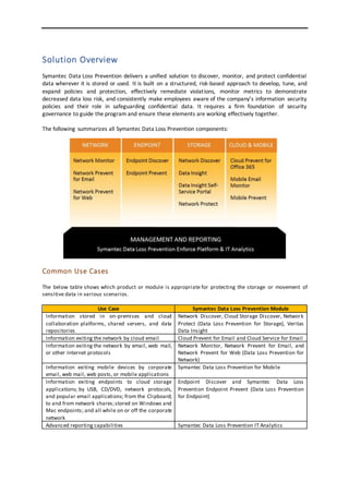 Symantec Data Loss Prevention - Technical Proposal (General) | DOCX