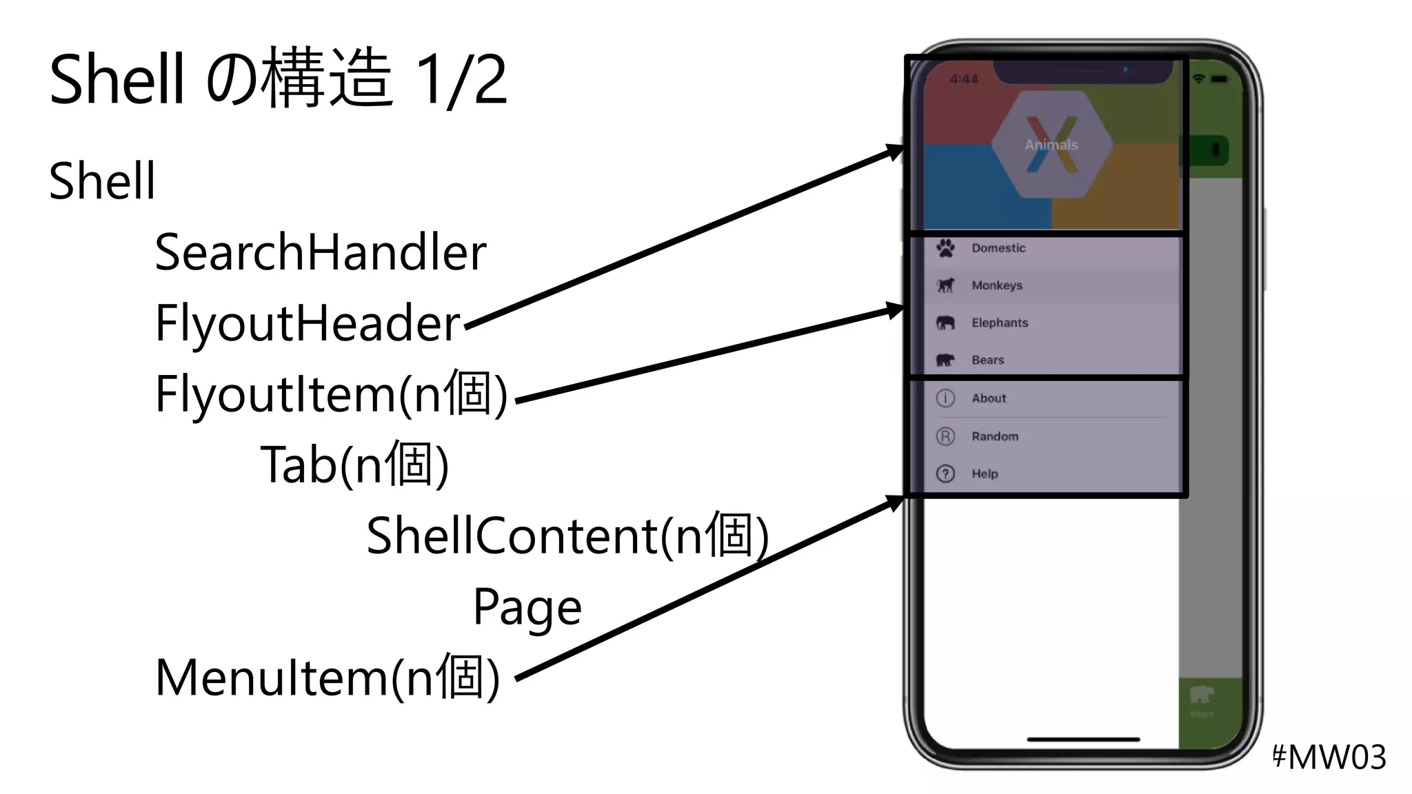 Shell の構造 1/2
 