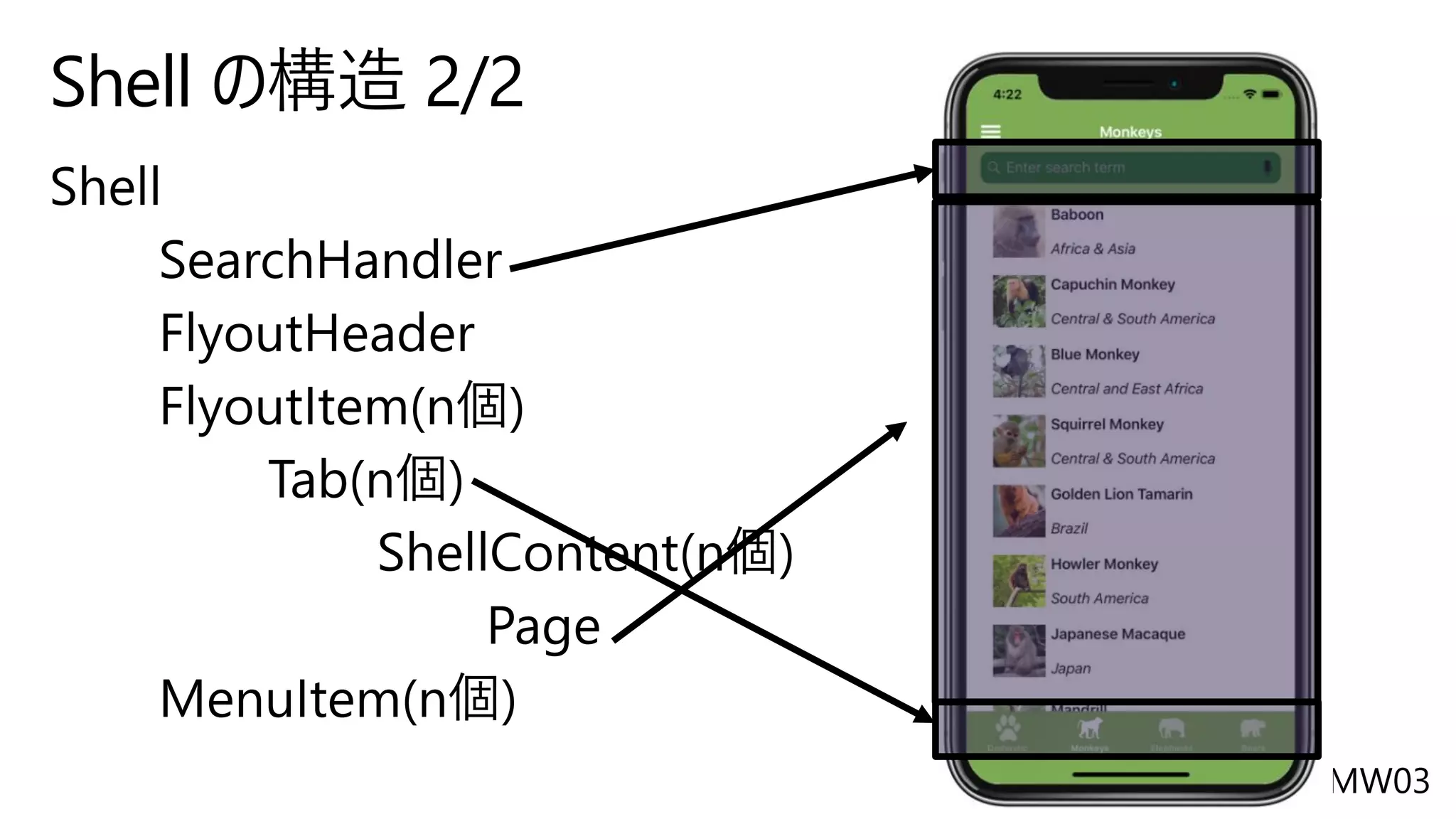 Shell の構造 2/2
 