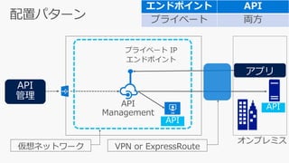 エンドポイント API
プライベート 両方
VPN or ExpressRoute仮想ネットワーク
 