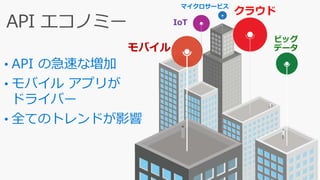 クラウド
IoT
モバイル
ビッグ
データ
マイクロサービス
•
•
•
 