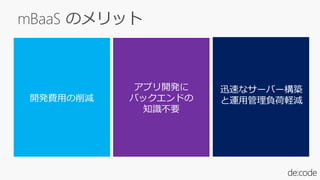 19
株式会社ＳＲＩＡ
Masaki YAMAMOTO
Twitter:@nnasaki
Microsoft MVP
for Microsoft Azure
 