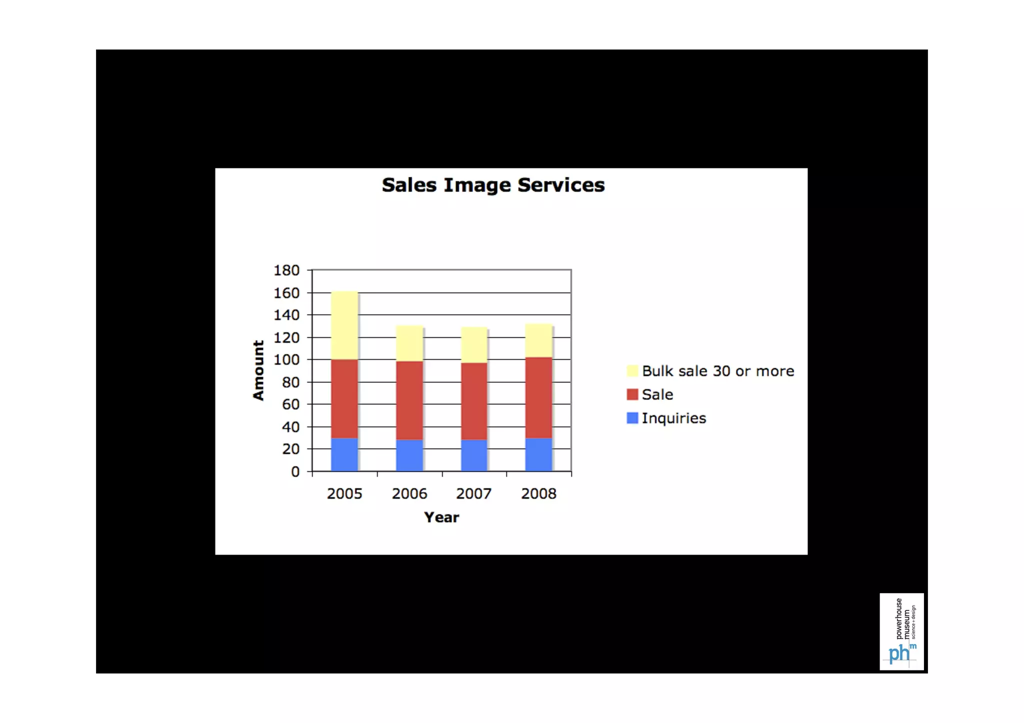 Flickr Commons: Open licensing and the future for collections
