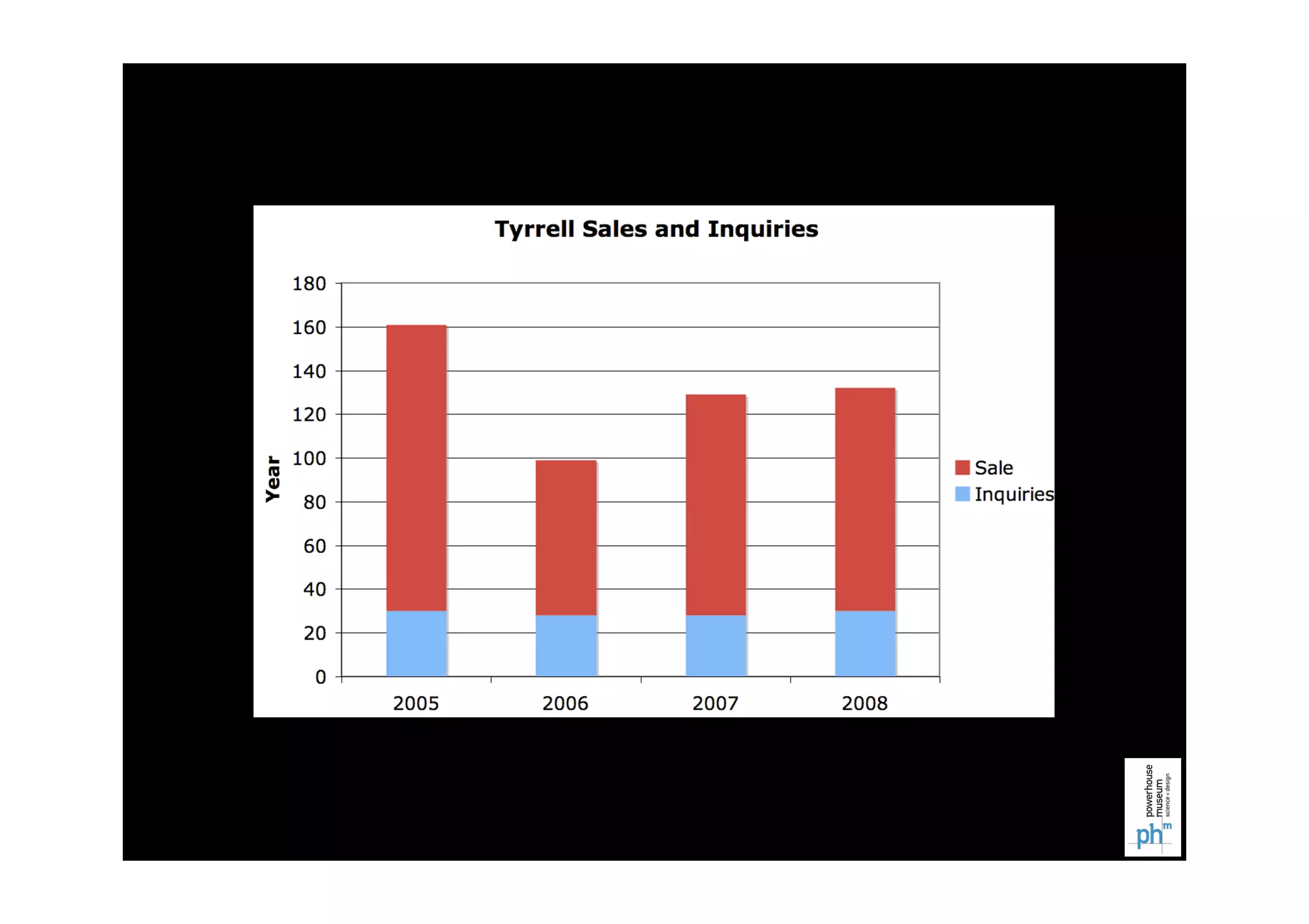 Flickr Commons: Open licensing and the future for collections