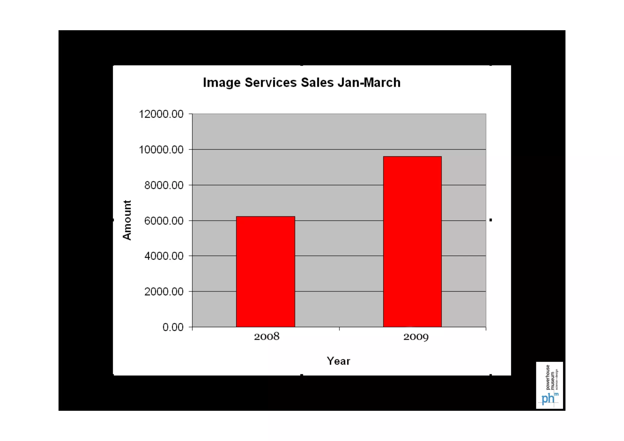 Flickr Commons: Open licensing and the future for collections
