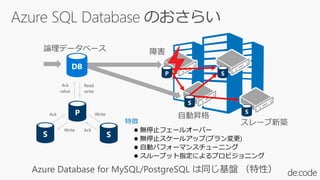 論理データベース
Write
Write Ack
Ack
Read
value write
Ack
特徴
 無停止フェールオーバー
 無停止スケールアップ(プラン変更)
 自動パフォーマンスチューニング
 スループット指定によるプロビジョニング
Azure Database for MySQL/PostgreSQL は同じ基盤 （特性）
 