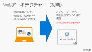 Virtual machine
これ以上はなかなか進まない
 