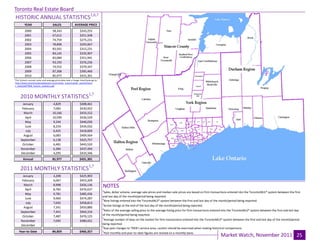 Toronto Real Estate Board
HISTORIC ANNUAL STATISTICS1,6,7
         YEAR                        SALES                AVERAGE PRICE
         2000                        58,343                    $243,255
         2001                        67,612                    $251,508
         2002                        74,759                    $275,231
         2003                        78,898                    $293,067
         2004                        83,501                    $315,231
         2005                        84,145                    $335,907
         2006                        83,084                    $351,941
         2007                        93,193                    $376,236
         2008                        74,552                    $379,347
         2009                        87,308                    $395,460
         2010                        85,977                    $431,301
*For historic annual sales and average price data over a longer time frame go to:
http://www.torontorealestateboard.com/market_news/market_watch/histori
c_stats/pdf/TREB_historic_statistics.pdf



     2010 MONTHLY STATISTICS1,7
       January                       4,829                     $408,461
      February                       7,083                     $430,922
        March                        10,166                    $433,152
         April                       10,590                    $436,529
         May                         9,244                     $446,030
         June                        8,259                     $434,032
          July                       6,425                     $418,669
        August                       6,083                     $409,564
     September                       6,138                     $425,757
      October                        6,481                     $443,520
     November                        6,384                     $437,494
     December                        4,295                     $433,346
        Annual                      85,977                     $431,301


     2011 MONTHLY STATISTICS1,7
       January                       4,208                     $425,903
      February                       6,067                     $453,209
        March
         April
                                     8,998
                                     8,783
                                                               $456,136
                                                               $476,637
                                                                                    NOTES
                                                                                    1
                                                                                     Sales, dollar volume, average sale prices and median sale prices are based on firm transactions entered into the TorontoMLS® system between the first
         May                         9,781                     $485,436
                                                                                    and last day of the month/period being reported.
         June                        9,969                     $474,287             2
                                                                                     New listings entered into the TorontoMLS® system between the first and last day of the month/period being reported.
          July                       7,692                     $458,813             3
                                                                                    Active listings at the end of the last day of the month/period being reported.
        August                       7,341                     $450,880             4
     September                       7,441                     $464,316              Ratio of the average selling price to the average listing price for firm transactions entered into the TorontoMLS® system between the first and last day
                                                                                    of the month/period being reported.
      October                        7,487                     $476,125             5
     November                        7,092                     $480,421              Average number of days on the market for firm transactions entered into the TorontoMLS® system between the first and last day of the month/period
     December                          -                          -                 being reported.
                                                                                    6
                                                                                     Due past changes to TREB's service area, caution should be exercised when making historical comparisons.
                                                                                                                          Page 3                                                                                           July 2010
    Year-to-Date                    84,859                     $466,357             7
                                                                                    Past monthly and year-to-date figures are revised on a monthly basis.
                                                                                                                                                                                Market Watch, November 2011 25
 